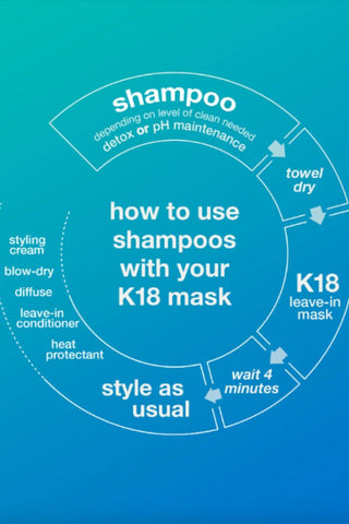 K18 Peptide Prep™ pH MAINTENANCE Shampoo